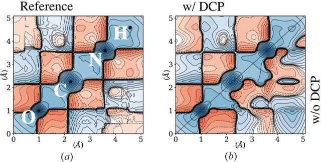 [Figure 2]