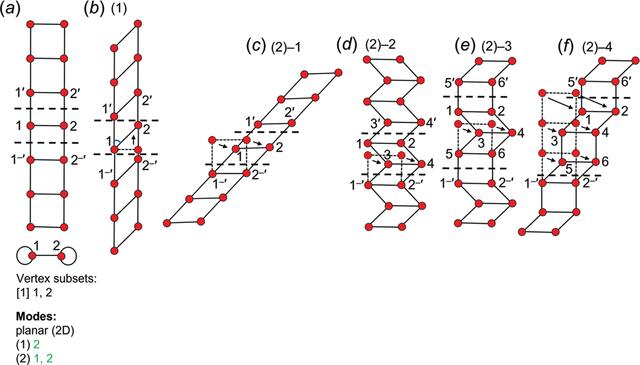 [Figure 13]