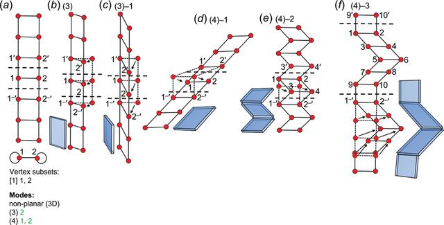 [Figure 14]