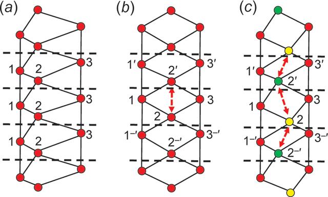 [Figure 17]