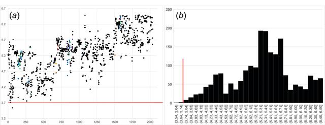 [Figure 2]