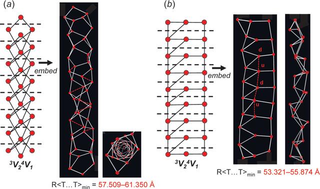 [Figure 22]