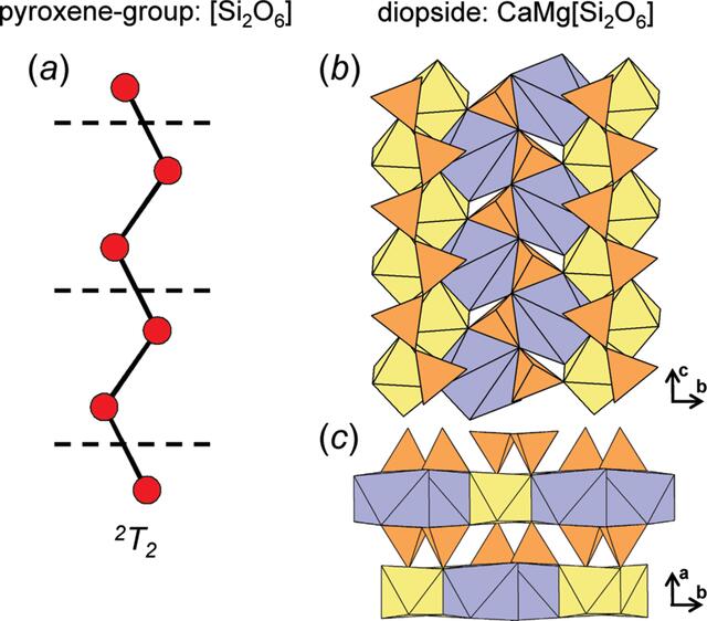 [Figure 25]