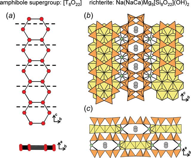 [Figure 27]