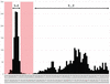 [Figure 3]