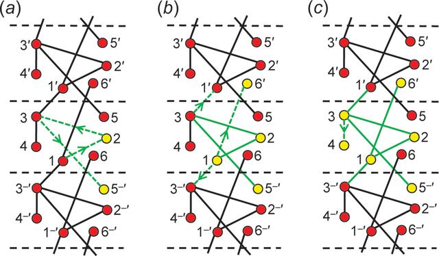 [Figure 5]