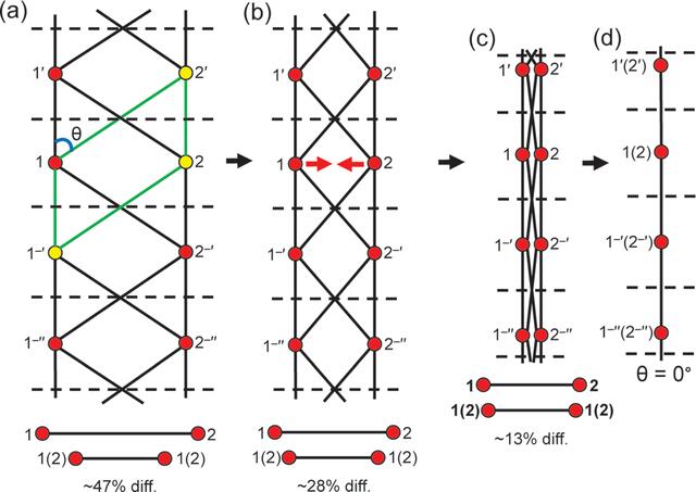 [Figure 7]