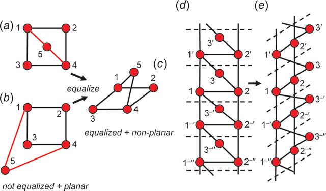 [Figure 9]