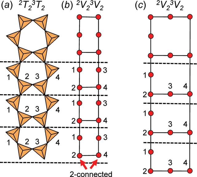 [Figure 3]