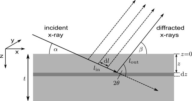 [Figure 1]