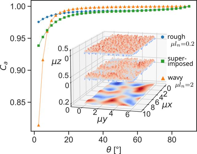 [Figure 15]