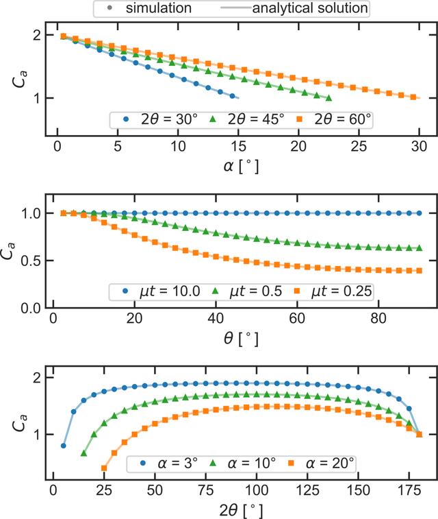 [Figure 6]