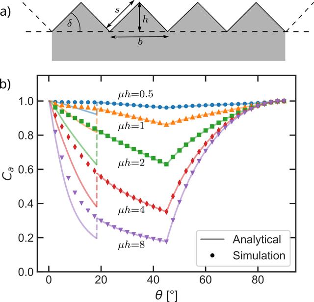 [Figure 7]