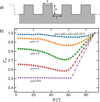 [Figure 9]