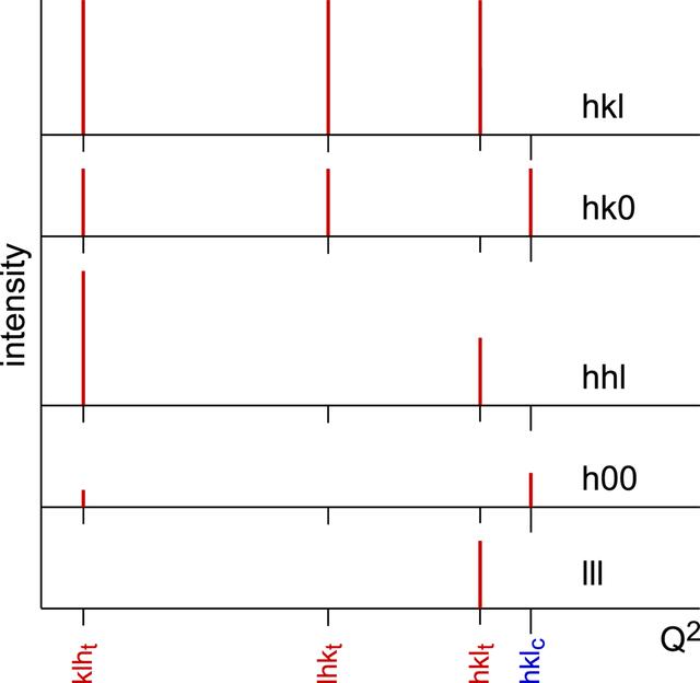 [Figure 2]