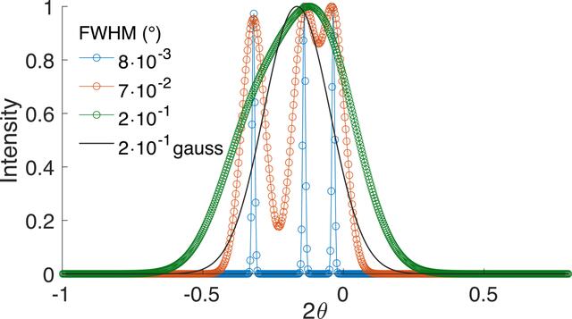 [Figure 3]