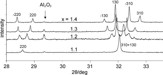 [Figure 4]