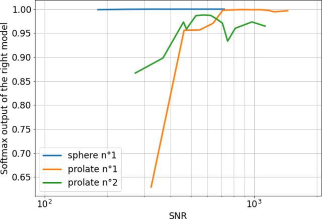 [Figure 5]