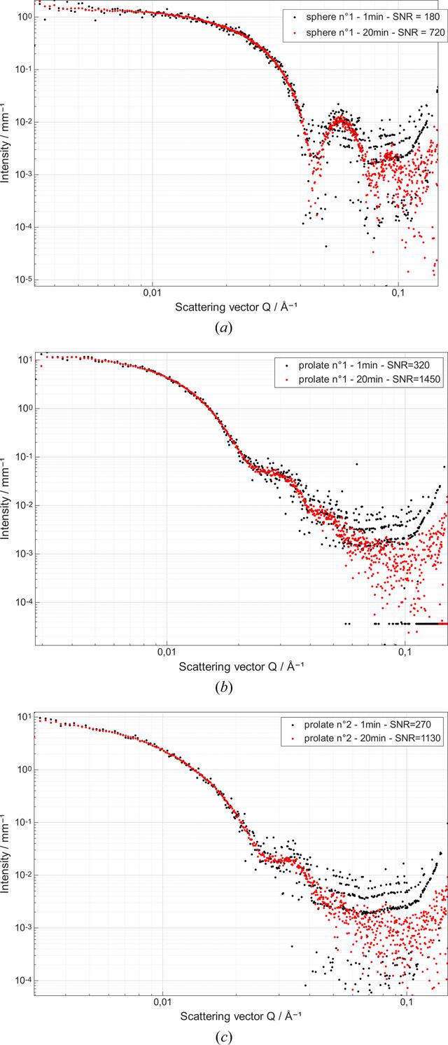 [Figure 6]