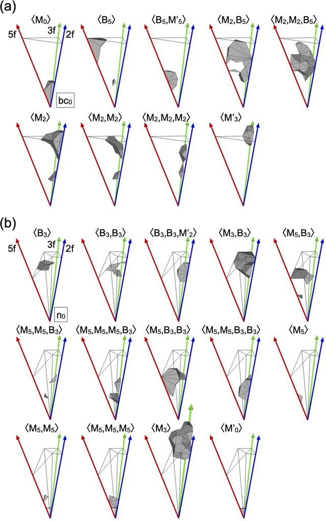 [Figure 13]