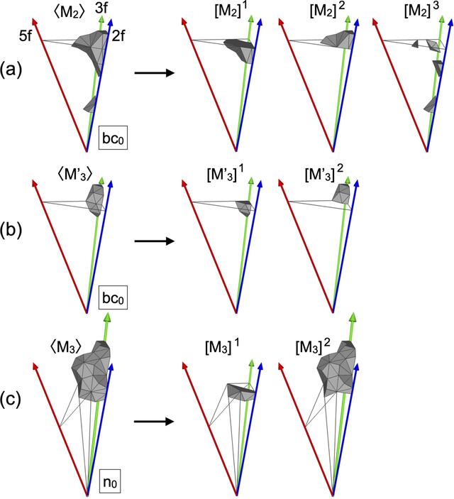 [Figure 14]