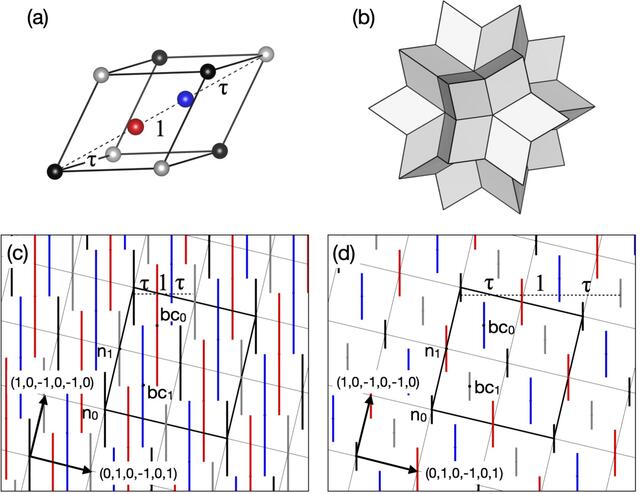 [Figure 4]