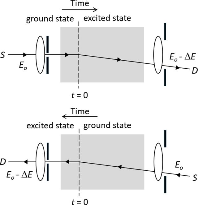 [Figure 1]