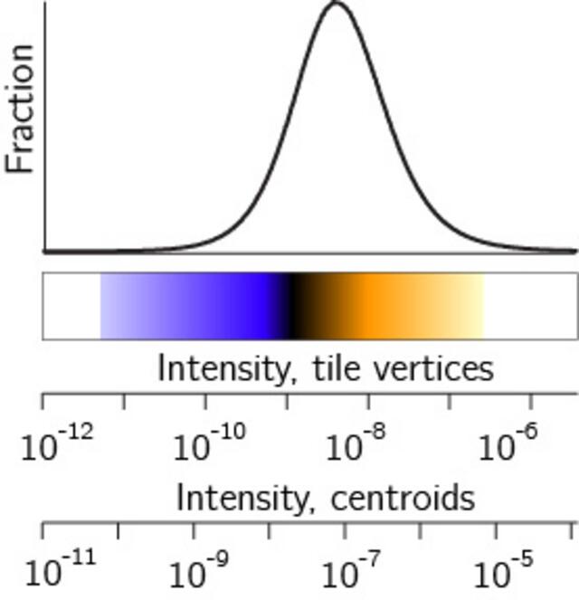 [Figure 4]