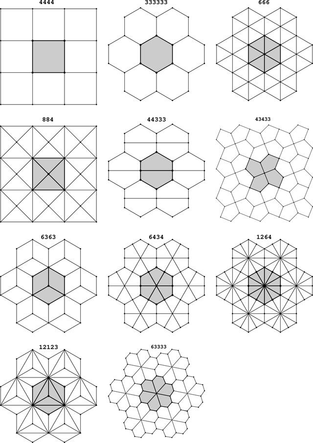 [Figure 1]