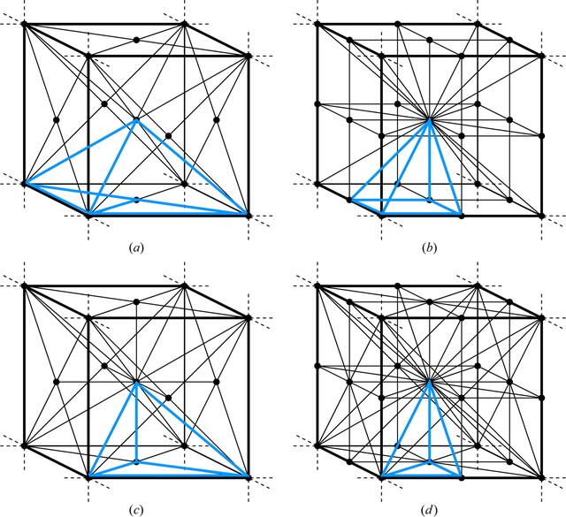 [Figure 10]