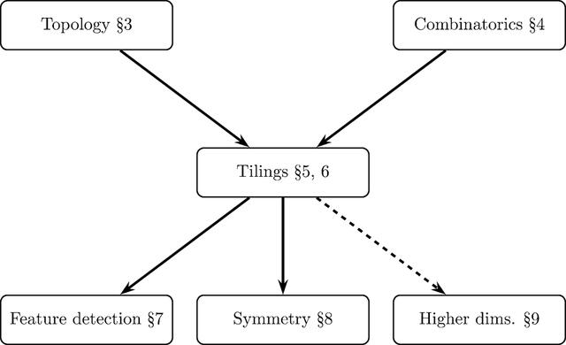 [Figure 2]