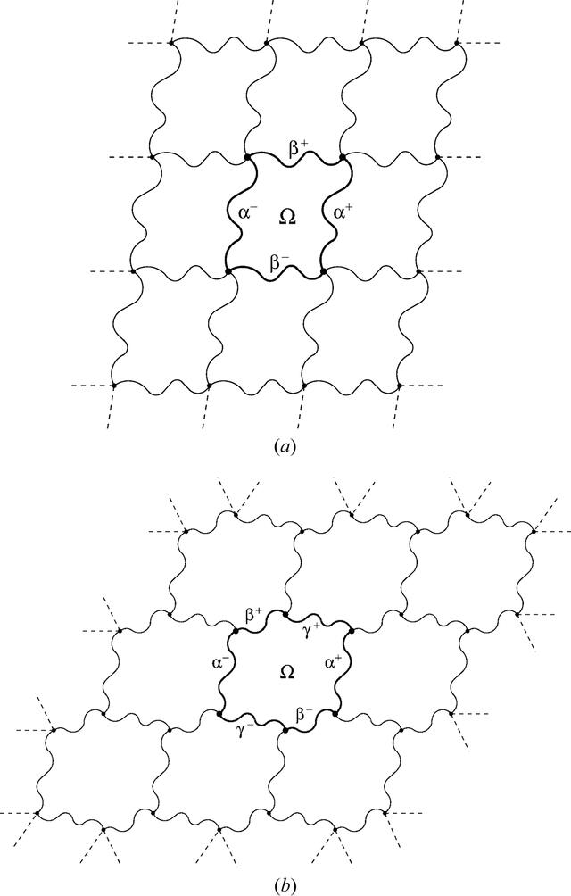 [Figure 3]