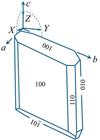 [Figure 1]