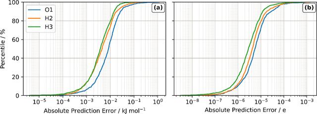 [Figure 3]