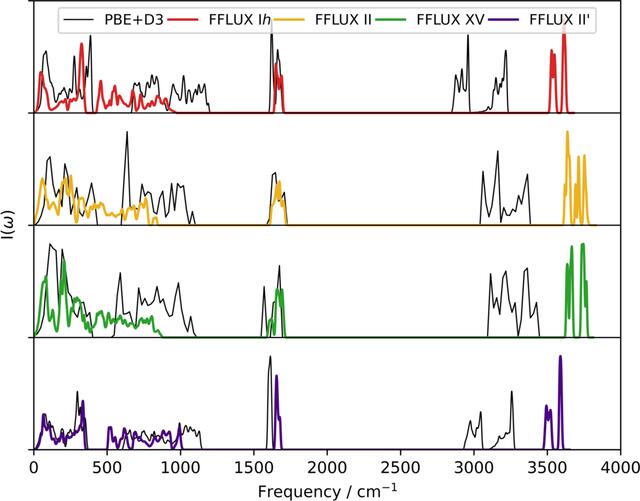 [Figure 5]