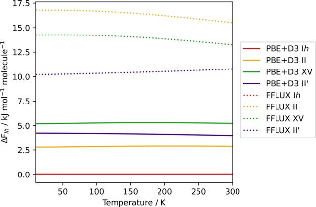 [Figure 6]