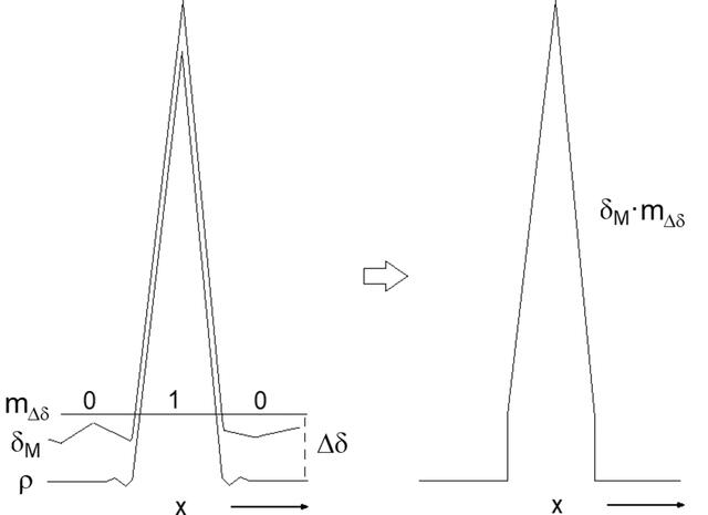 [Figure 2]