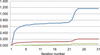 [Figure 3]