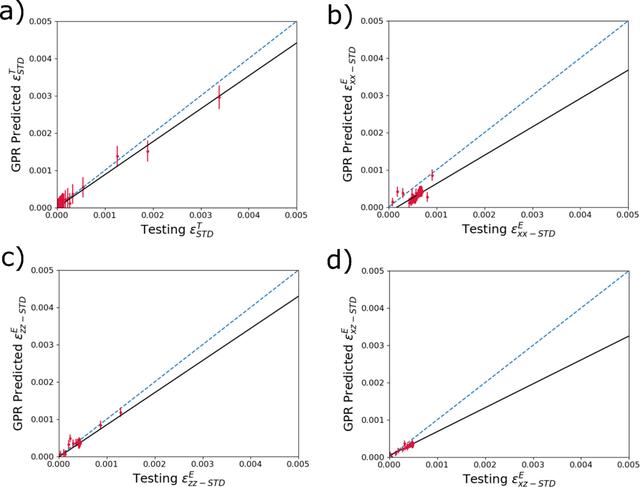 [Figure 10]