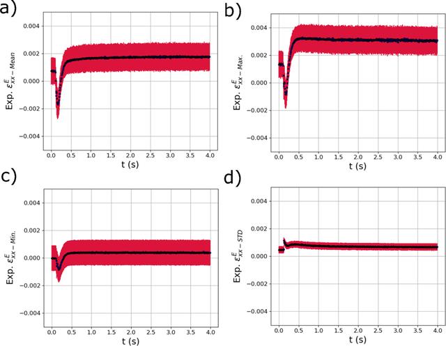 [Figure 12]