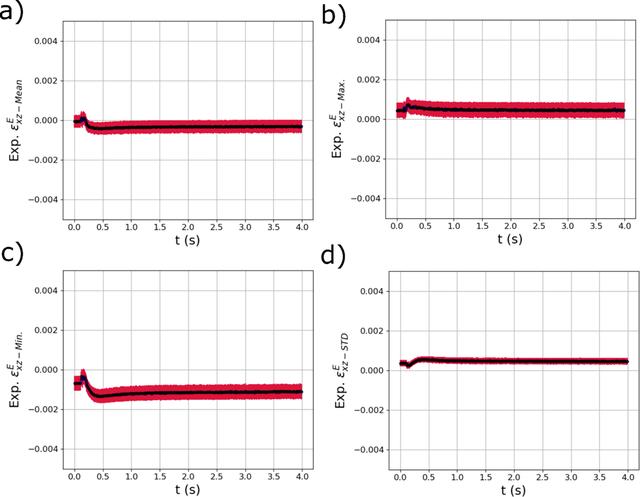 [Figure 14]