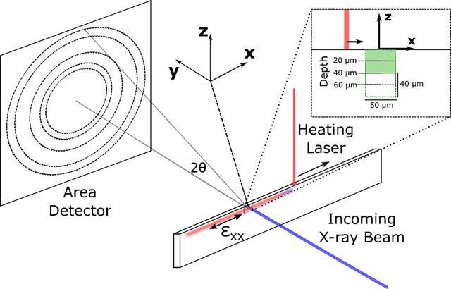 [Figure 2]