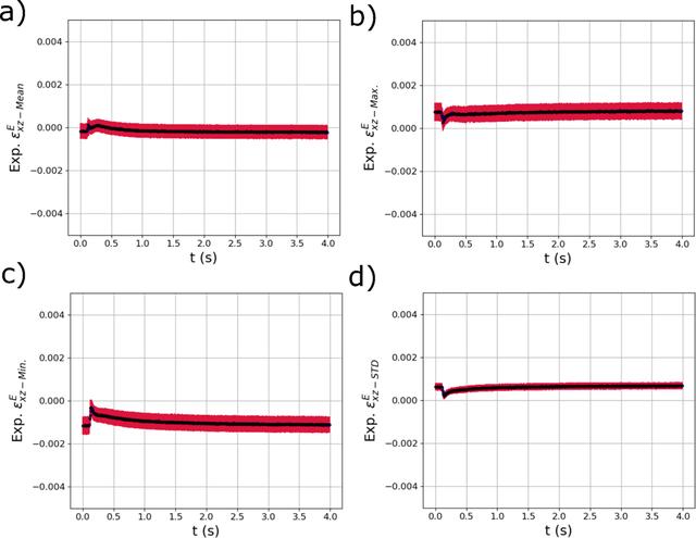 [Figure 20]