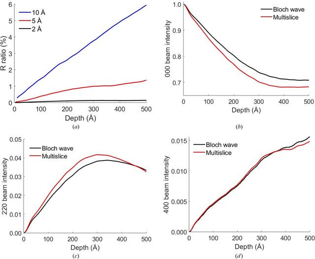 [Figure 1]