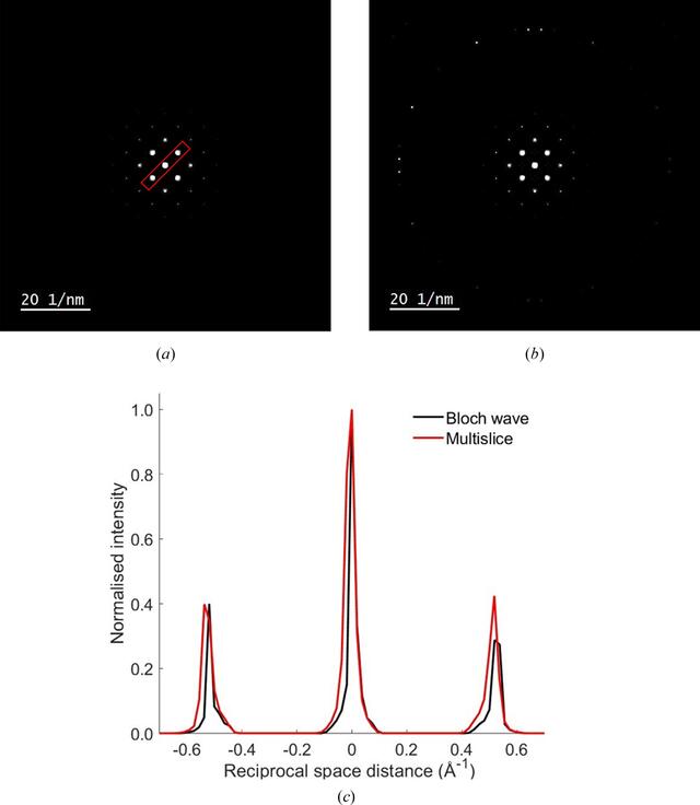 [Figure 5]