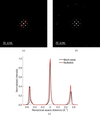 [Figure 5]