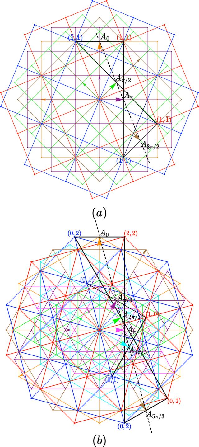 [Figure 10]