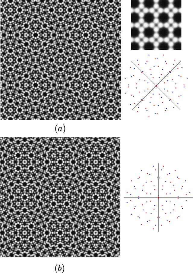 [Figure 3]