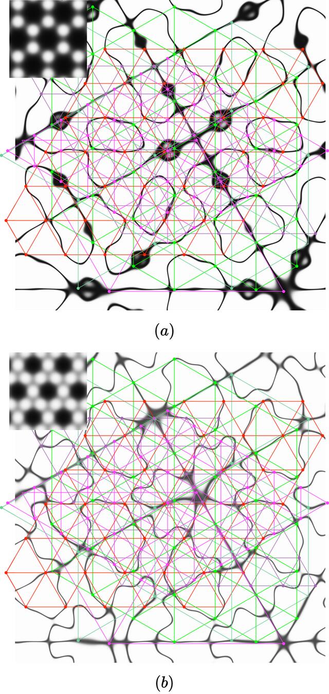 [Figure 7]