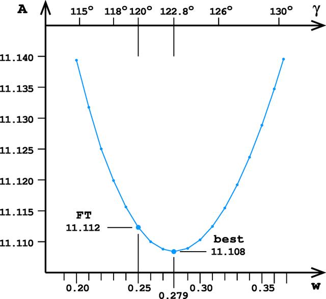 [Figure 6]